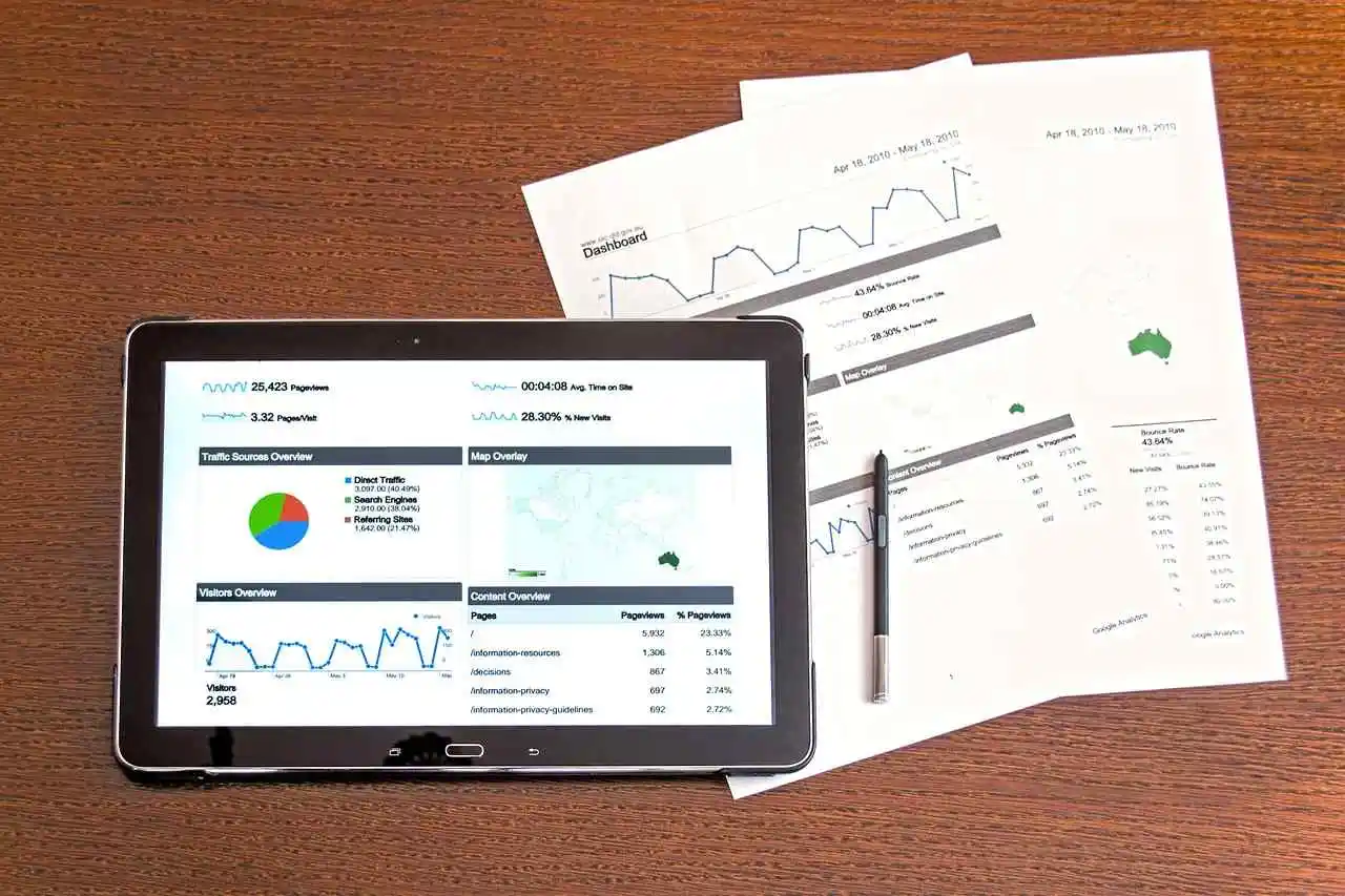 kpis características