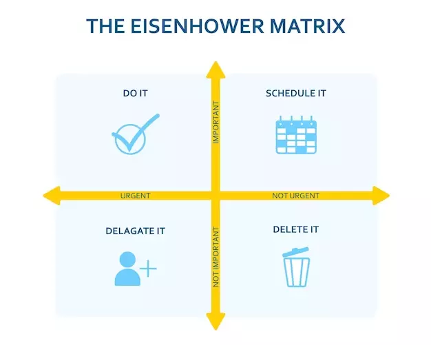 matriz eisenhower cuadrantes